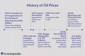 history of oil s