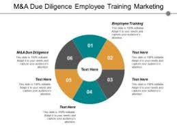 M A Due Diligence Employee Training Marketing Department