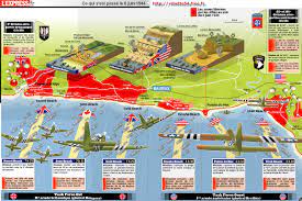 Histoire 3ème « La Seconde Guerre mondiale – Le débarquement de Normandie »  – Pas de géographie sans histoires