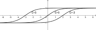 Theorems Of 2009 Springerlink