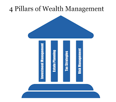 Our Services | Silverstar Wealth Management