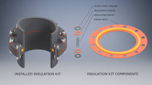 Cathodic Insulation Kits Txg Industries
