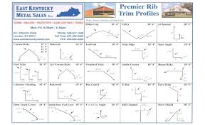 Premier Rib Trim Profiles Eastern Kentucky Metal Sales Inc