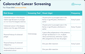 a guide to colorectal cancer screening
