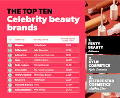 successful celebrity beauty brands in