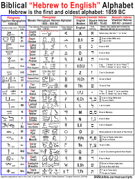 31 Unique Hebrew Script Alphabet Chart