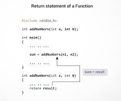 c user defined functions