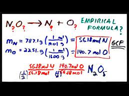 Empirical Formula From Experimental