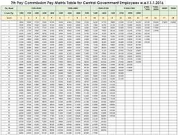 How To Calculate Salary Of A Newly Appointed General Line
