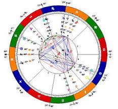 Free Astrology Charts And Interpretations Madam Kighals