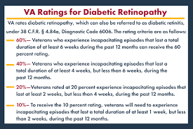 va diity ratings for diabetic