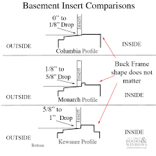 How To Replace Basement Window Inserts