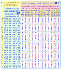 Chinese Lunar Calendar 2019 Gender Ancient Chinese Gender