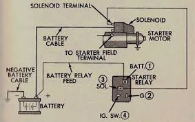 Literally, a circuit is the path that permits msd ignition wiring diagrams 1966 chevelle diagram. 55 Chevy Ignition Switch Wiring Mopar Electrical Wiring Diagram Chevy