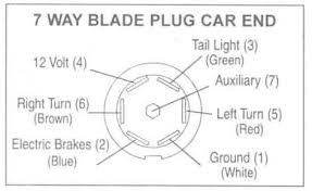 Standard plug wiring diagrampageford truck. 7 Way Blade Plug Car End Trailer Wiring Diagram Boat Trailer Lights Trailer