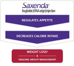 Saxenda Weight Loss In One Month Klemburan X
