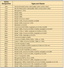 39 Scientific Metals Composition Chart