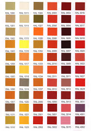 National Paints Factories Co Ltd Powder Coating Colors