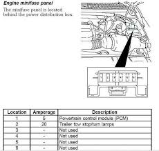 2006 nissan altima fuse diagram. 1998 Ford F150 Trailer Wiring Problem F150online Forums