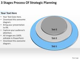 Business Process Flow Chart 3 Stages Of Strategic Planning
