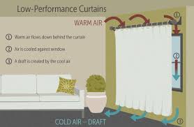 budget thermal curtains to stay warm