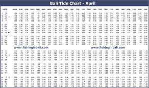 53 Interpretive How To Read Tide Charts For Fishing