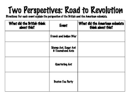 Events Leading To The American Revolution Set Sort Graph Org Wkt