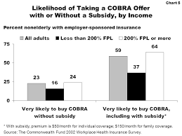 Chart 1 Cost Shifts To Workers Increased Premiums And Cost