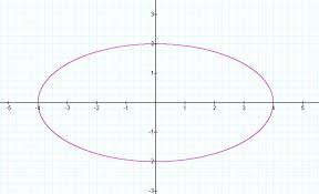 Diagram Of A Horizontal Major Axis Ellipse