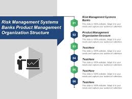 Risk Management Systems Banks Product Management