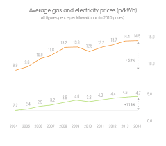 Average Electricity Prices Around The World Kwh Ovo Energy