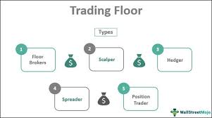 trading floor meaning types of