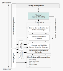 Chart Conceptual Framework Download Scientific Diagram