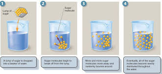 Temperature On Sugar Dissolving In Water