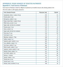 Sample Potassium Rich Foods Chart 8 Free Documents In Pdf