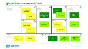 glassdoor business model