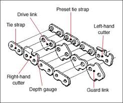 Chainsaw Chain Sharpening Angles Chart And Timber Google