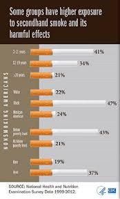 Secondhand Smoke Infographics National Health Health