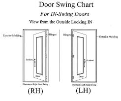 How To Determine Door Swing Direction Ez Hang Door