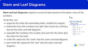 Stem And Leaf Diagram Gcse Maths