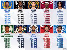 NBA MVP Power Rankings: Stephen Curry ...