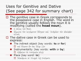 Greek I Genitive And Dative Cases Chapter 7 Exegetical