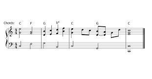 Behind The Notation Chord Symbols Noteflight Notes