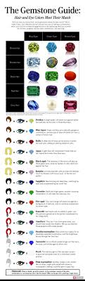 the gemstone guide hair and eye colors