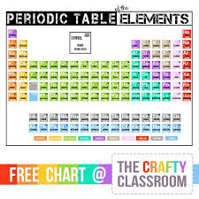 Free Printable Periodic Table Of The Elements Chart For Kids
