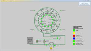 Aggregate Scada Hmi Industrial Automation And Process