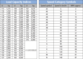 Hand Picked Michelin Tire Speed Rating Chart Tire Speed