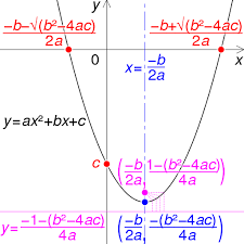 Quadratic Equations National 5 Maths