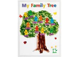 Making A Family Tree Poster Magdalene Project Org