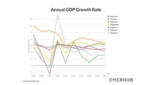 Southeast Asia Economic Outlook 2018 Emerhub